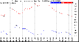 Milwaukee Weather Outdoor Temperature<br>vs Dew Point<br>(24 Hours)