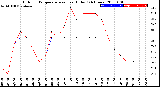 Milwaukee Weather Outdoor Temperature<br>vs Heat Index<br>(24 Hours)