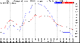 Milwaukee Weather Outdoor Temperature<br>vs THSW Index<br>per Hour<br>(24 Hours)