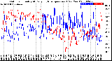 Milwaukee Weather Outdoor Humidity<br>At Daily High<br>Temperature<br>(Past Year)