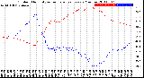 Milwaukee Weather Outdoor Humidity<br>vs Temperature<br>Every 5 Minutes