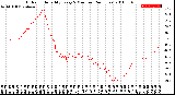 Milwaukee Weather Outdoor Humidity<br>Every 5 Minutes<br>(24 Hours)