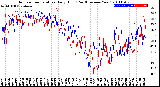 Milwaukee Weather Outdoor Temperature<br>Daily High<br>(Past/Previous Year)