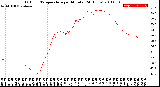 Milwaukee Weather Outdoor Temperature<br>per Minute<br>(24 Hours)