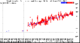 Milwaukee Weather Wind Direction<br>Normalized and Average<br>(24 Hours) (New)