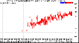 Milwaukee Weather Wind Direction<br>Normalized and Median<br>(24 Hours) (New)