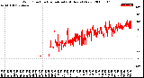 Milwaukee Weather Wind Direction<br>Normalized<br>(24 Hours) (New)