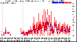 Milwaukee Weather Wind Speed<br>Actual and 10 Minute<br>Average<br>(24 Hours) (New)