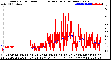 Milwaukee Weather Wind Speed<br>Actual and Hourly<br>Average<br>(24 Hours) (New)