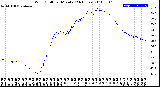 Milwaukee Weather Wind Chill<br>per Minute<br>(24 Hours)