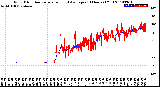 Milwaukee Weather Wind Direction<br>Normalized and Average<br>(24 Hours) (Old)