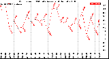 Milwaukee Weather Wind Speed<br>10 Minute Average<br>(4 Hours)