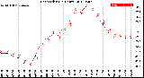 Milwaukee Weather Heat Index<br>(24 Hours)