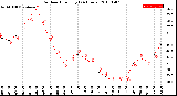 Milwaukee Weather Outdoor Humidity<br>(24 Hours)