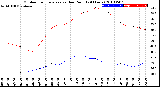 Milwaukee Weather Outdoor Temperature<br>vs Dew Point<br>(24 Hours)