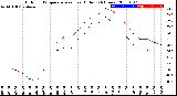 Milwaukee Weather Outdoor Temperature<br>vs Heat Index<br>(24 Hours)