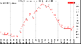 Milwaukee Weather THSW Index<br>per Hour<br>(24 Hours)