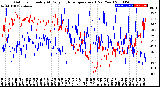 Milwaukee Weather Outdoor Humidity<br>At Daily High<br>Temperature<br>(Past Year)