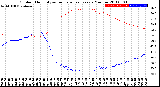 Milwaukee Weather Outdoor Humidity<br>vs Temperature<br>Every 5 Minutes