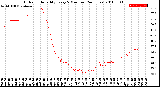 Milwaukee Weather Outdoor Humidity<br>Every 5 Minutes<br>(24 Hours)