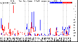 Milwaukee Weather Outdoor Rain<br>Daily Amount<br>(Past/Previous Year)