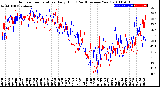 Milwaukee Weather Outdoor Temperature<br>Daily High<br>(Past/Previous Year)