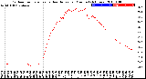 Milwaukee Weather Outdoor Temperature<br>vs Heat Index<br>per Minute<br>(24 Hours)