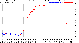 Milwaukee Weather Outdoor Temperature<br>vs Wind Chill<br>per Minute<br>(24 Hours)