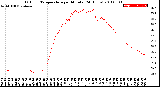 Milwaukee Weather Outdoor Temperature<br>per Minute<br>(24 Hours)