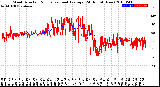 Milwaukee Weather Wind Direction<br>Normalized and Average<br>(24 Hours) (New)