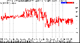 Milwaukee Weather Wind Direction<br>Normalized and Median<br>(24 Hours) (New)