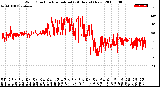 Milwaukee Weather Wind Direction<br>Normalized<br>(24 Hours) (New)