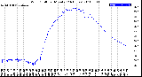 Milwaukee Weather Wind Chill<br>per Minute<br>(24 Hours)