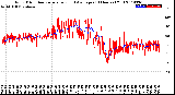 Milwaukee Weather Wind Direction<br>Normalized and Average<br>(24 Hours) (Old)