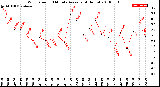 Milwaukee Weather Wind Speed<br>10 Minute Average<br>(4 Hours)