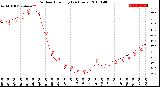 Milwaukee Weather Outdoor Humidity<br>(24 Hours)