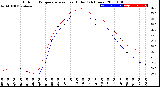 Milwaukee Weather Outdoor Temperature<br>vs Heat Index<br>(24 Hours)