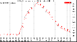 Milwaukee Weather THSW Index<br>per Hour<br>(24 Hours)