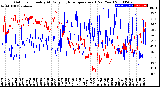 Milwaukee Weather Outdoor Humidity<br>At Daily High<br>Temperature<br>(Past Year)