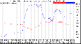 Milwaukee Weather Outdoor Humidity<br>vs Temperature<br>Every 5 Minutes