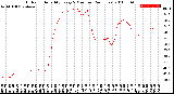 Milwaukee Weather Outdoor Humidity<br>Every 5 Minutes<br>(24 Hours)