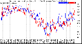 Milwaukee Weather Outdoor Temperature<br>Daily High<br>(Past/Previous Year)