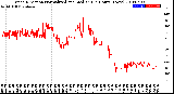 Milwaukee Weather Wind Direction<br>Normalized and Median<br>(24 Hours) (New)