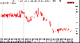 Milwaukee Weather Wind Direction<br>Normalized<br>(24 Hours) (New)