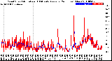 Milwaukee Weather Wind Speed<br>Actual and 10 Minute<br>Average<br>(24 Hours) (New)