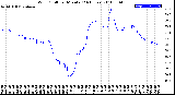 Milwaukee Weather Wind Chill<br>per Minute<br>(24 Hours)