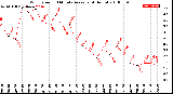 Milwaukee Weather Wind Speed<br>10 Minute Average<br>(4 Hours)