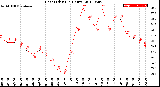 Milwaukee Weather Heat Index<br>(24 Hours)