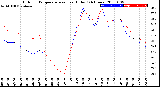 Milwaukee Weather Outdoor Temperature<br>vs Heat Index<br>(24 Hours)