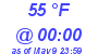 Milwaukee Weather Dewpoint High High Today